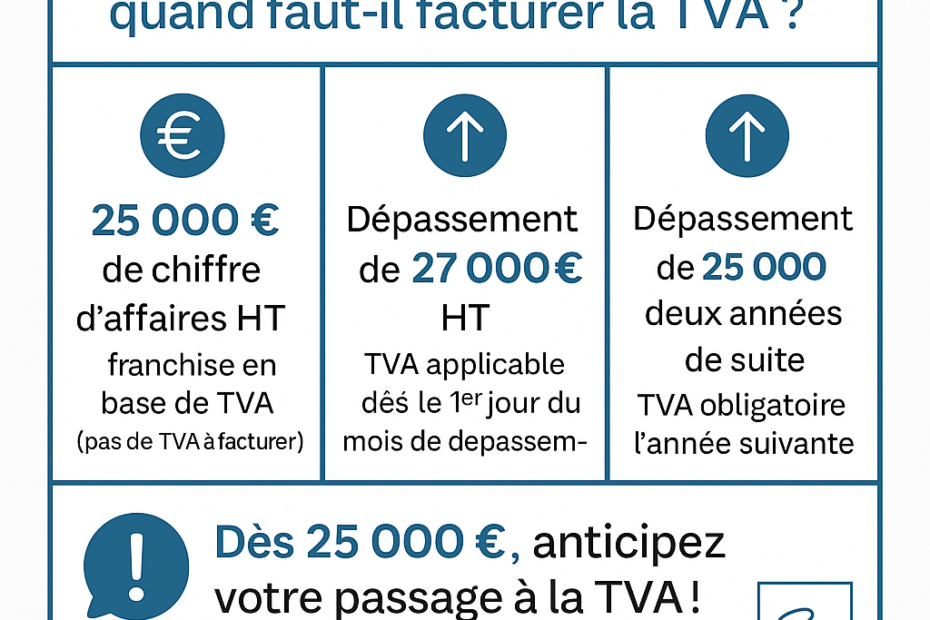 Micro-entreprise bâtiment : quand faut il facturer la TVA ?