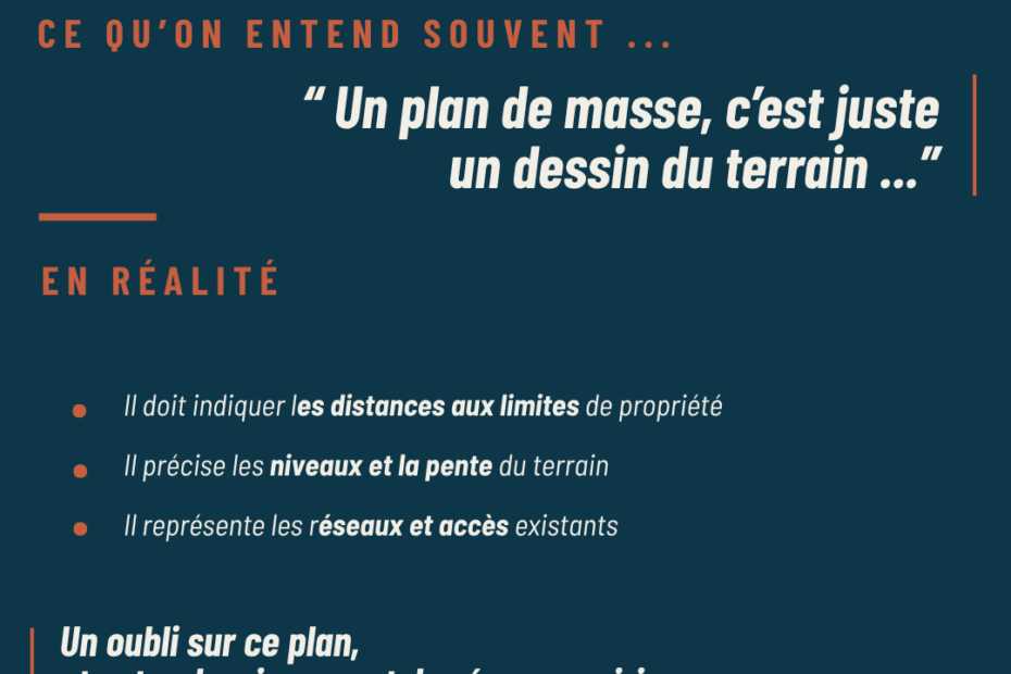 Plan de masse Gironde réalisé par Séverine Sorbier, dessinatrice bâtiment à Lacanau